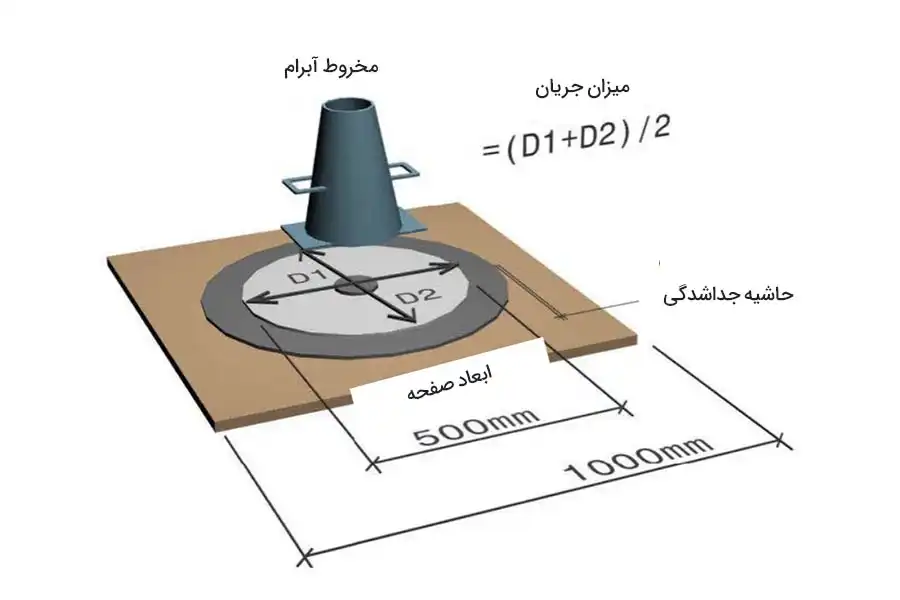 ابزار اندازه&zwnj;گیری جریان اسلامپ
