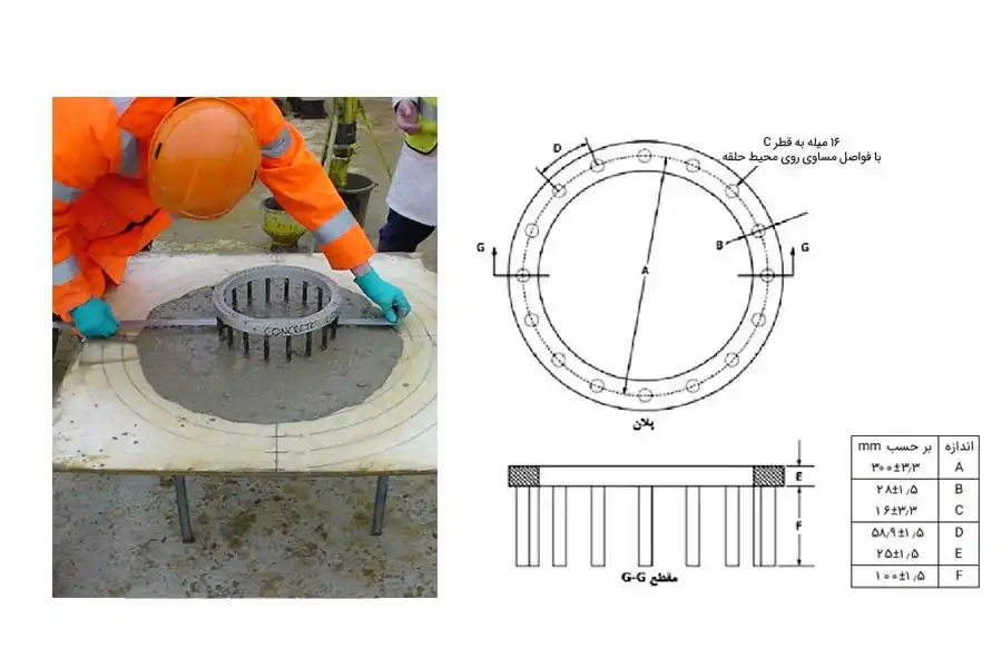 دستگاه آزمایش حلقه J، مطابق INSO 11271 یا ASTM C1621