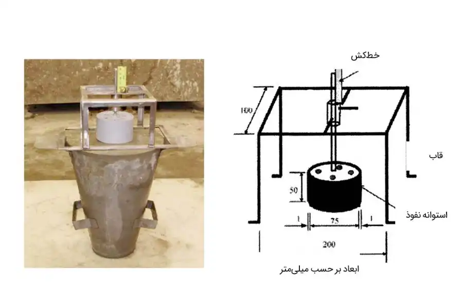دستگاه نفوذ برای تعیین مقاومت در برابر جداشدگی